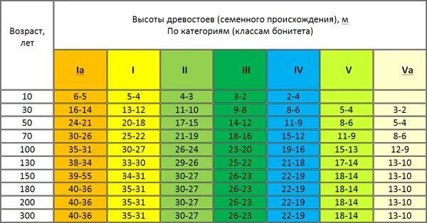 Класс возраста насаждений таблица Картинки КЛАСС ВОЗРАСТА ТАБЛИЦА