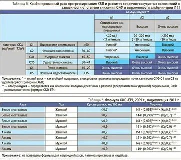 Калькулятор скф по креатинину и мочевине