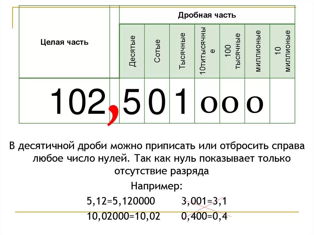 Название десятичных дробей. Наименование разрядов десятичных дробей. Разряды после запятой в десятичной дроби. Как называются десятичные дроби. Четыре ноль семь