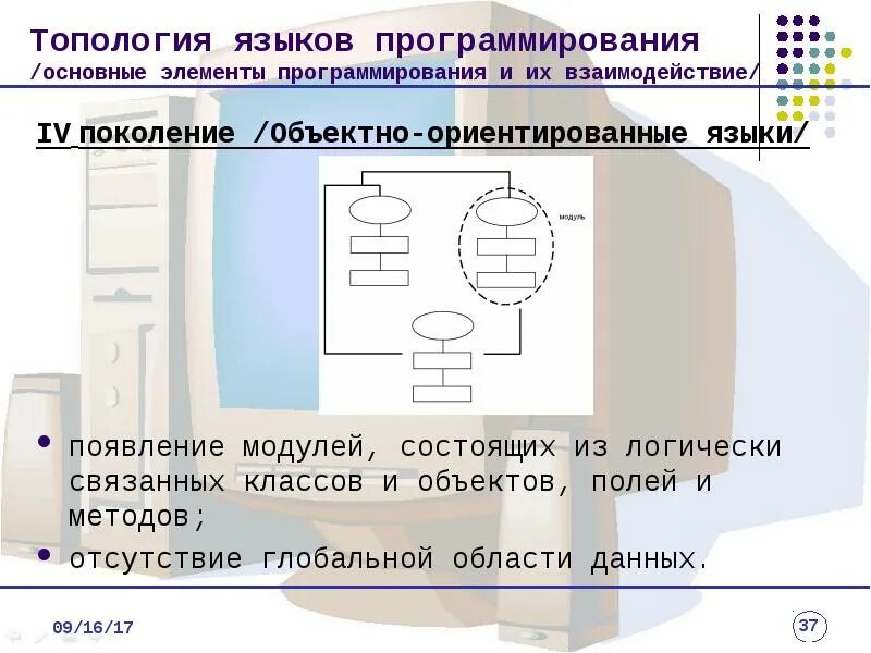 Модуль состоит из элементов