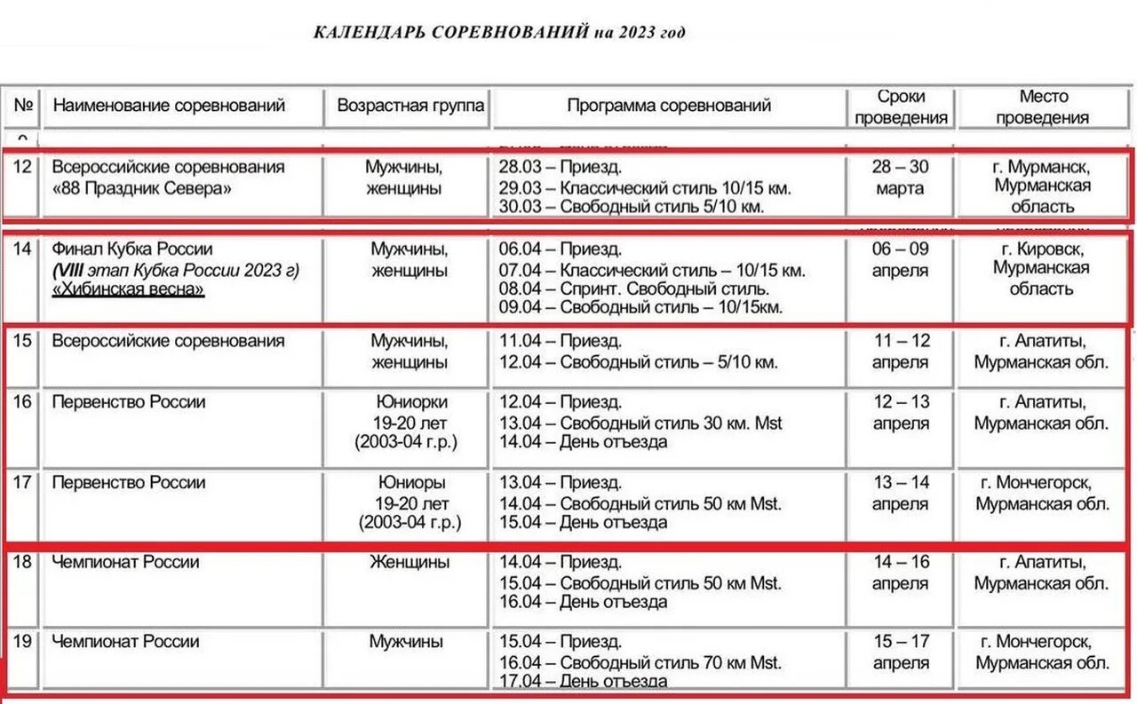 Календарь гонок россии. Календарь соревнований. Календарь лыжных гонок. Формула 1 2023 календарь гонок. Лыжные гонки расписание 2023 год Мурманская область.