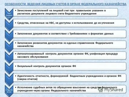 Ведение лицевых счетов