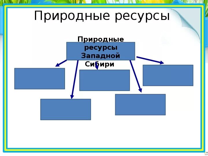 Природные условия и ресурсы западной сибири. Схема природных ресурсов Западной Сибири. Природные ресурсы Западной. Схема природные ресурсы Западно сибирской равнины. Ресурсы Западно сибирской равнины.