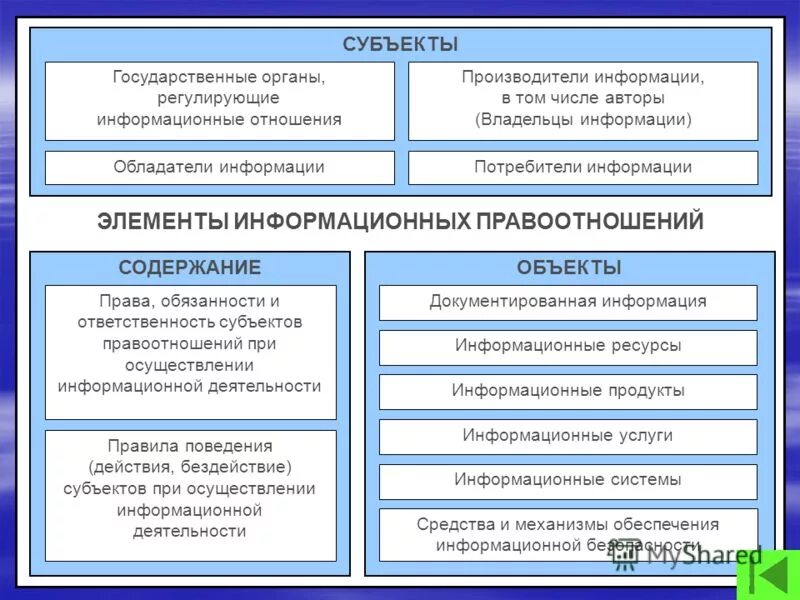 Информация в правовых отношениях