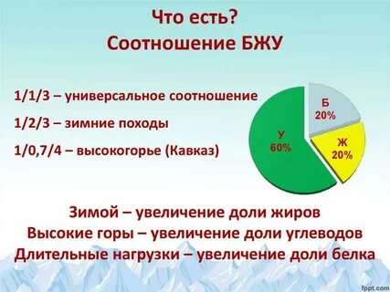 Кбжу что это такое