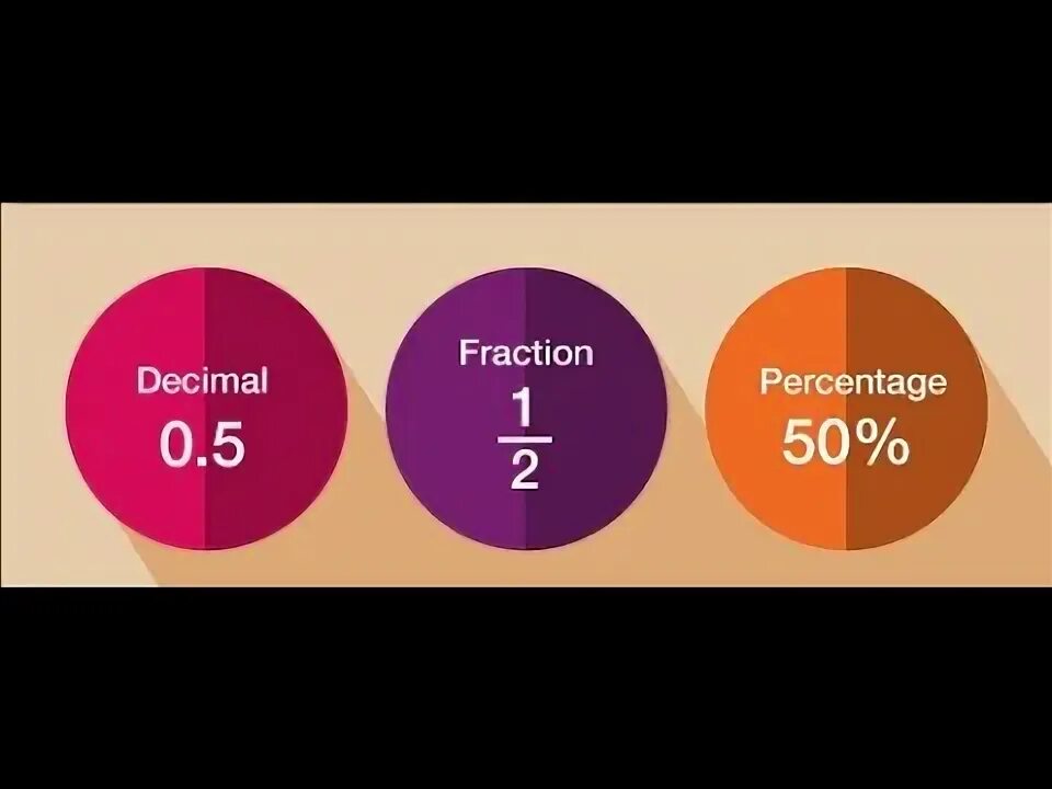 Separate percentage. Percentage. fractions and percentages. percentage правило. percent percentage разница.