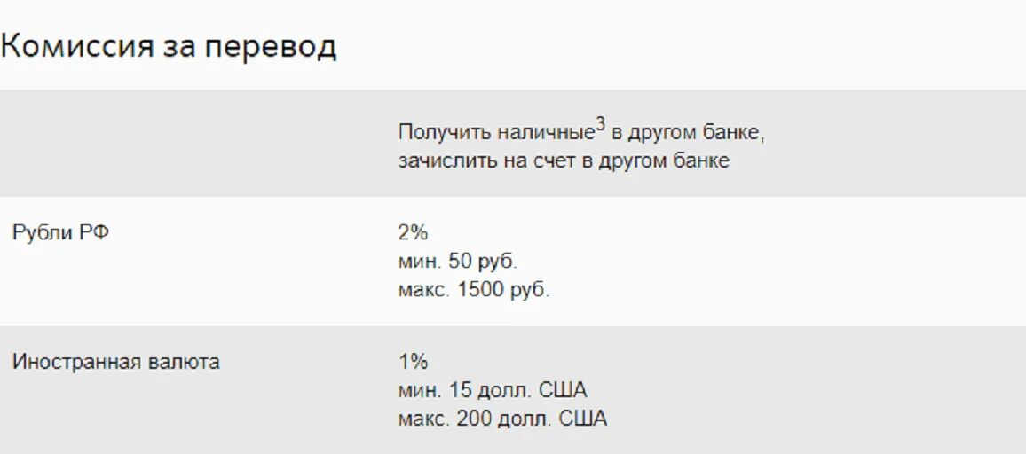 Комиссия за перевод на счет другого банка