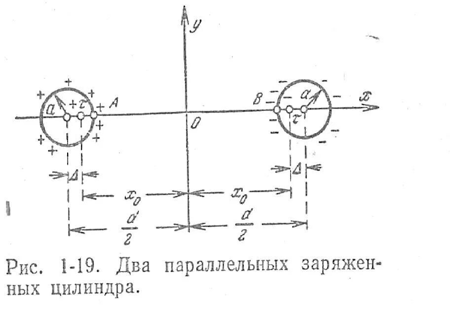 Метод изображений в электростатике. Метод зеркальных отображений в электростатике. Двухпроводная линия передачи схема. Поле длинной двухпроводной линии.