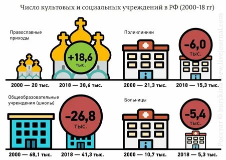 Сколько общеобразовательных школ в городе