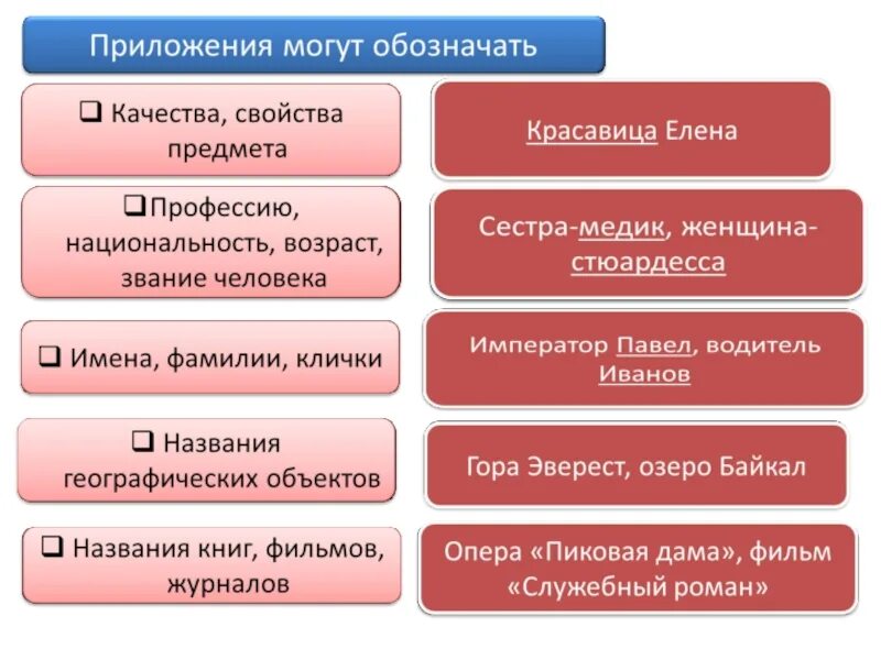 Качество свойство предмета. Что может обозначать приложение. Что приложения не могут обозначать. Приложения могут обозначать качество предмета. Приложения могут обозначать примеры.