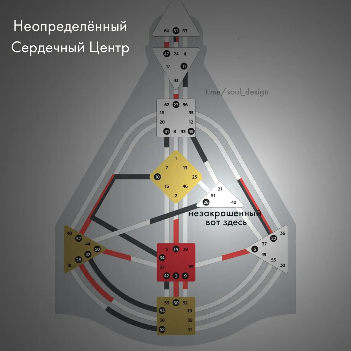 Горловой центр. Сердечный центр в дизайне человека. Определенный и неопределённый сердечный центр дизайн человека. Открытый сердечный центр дизайн человека. Горло дизайн человека.