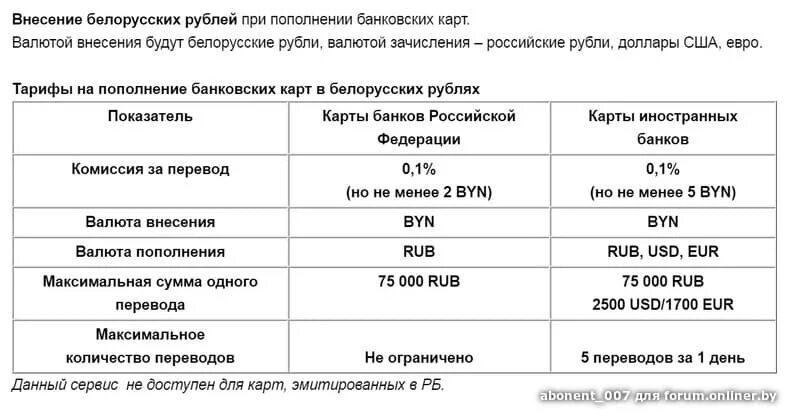 Перевести беларуский рубль. Перевести Белорусские рубли в российские. Карты белорусских банков. Перевод белорусских рублей в российские. Как перевести Белорусские рубли в российские формула.