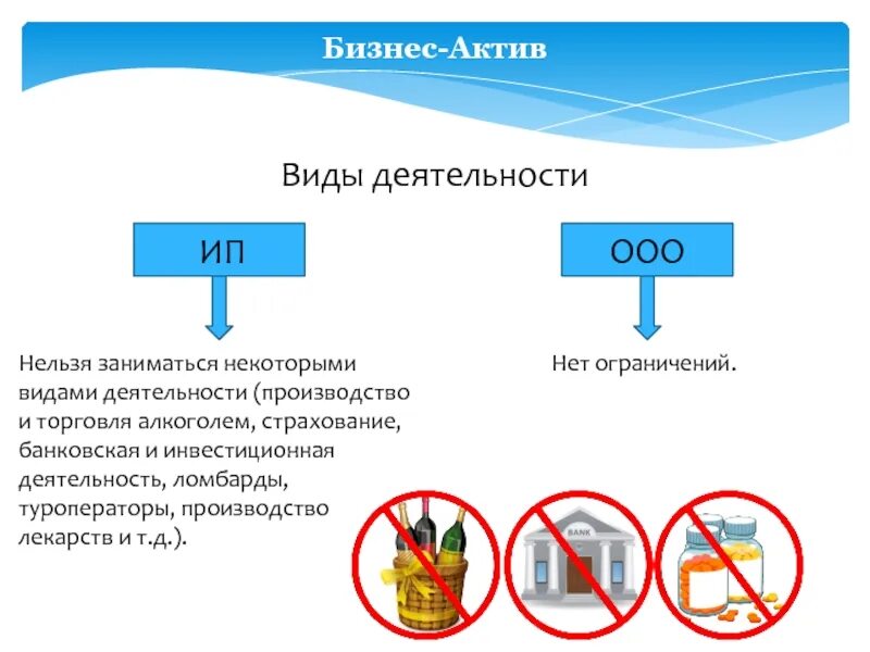 Бизнес актив. ООО бизнес Актив.