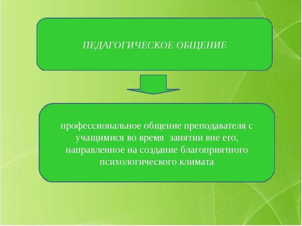 Качества педагогического общения. Структура педагогической коммуникации. Структура педагогического общения. Презентация на тему педагогическое общение. Презентация общение педагога.