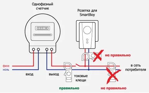 Как платить меньше за