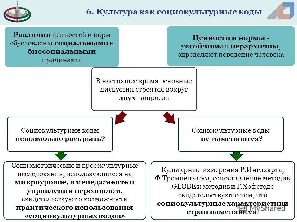 Различия ценностей