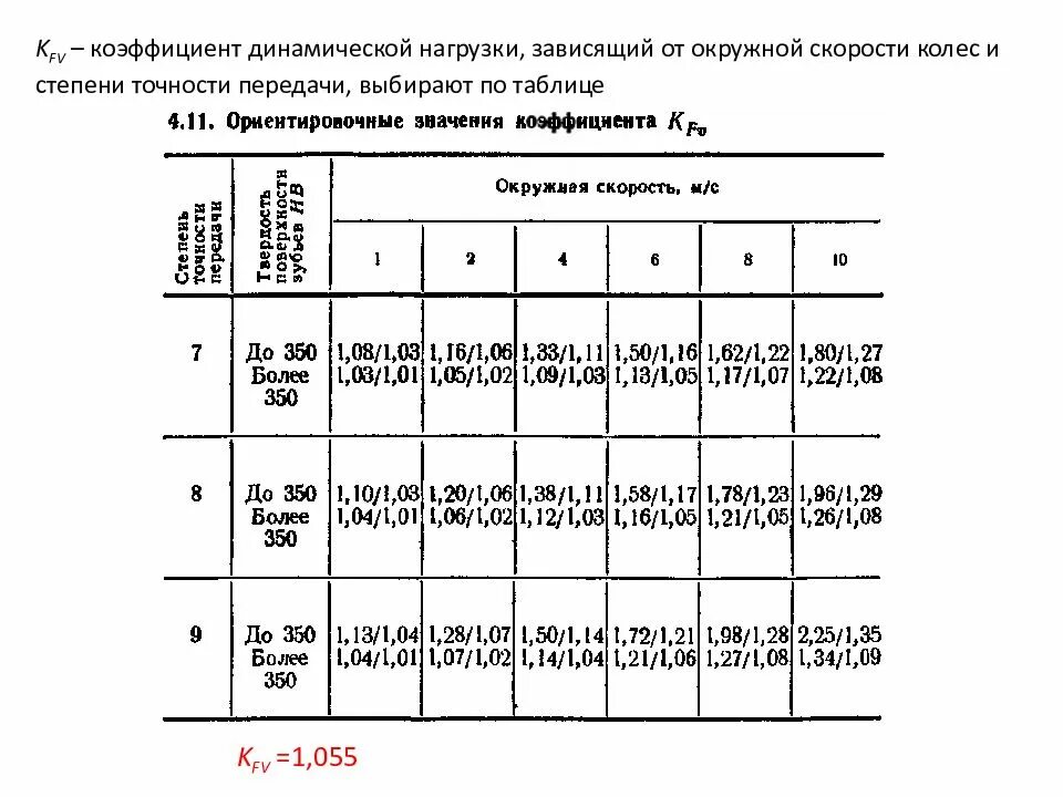 Определение динамического коэффициента