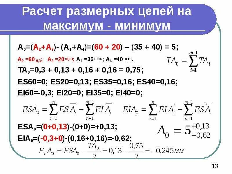 Свойства функций графики