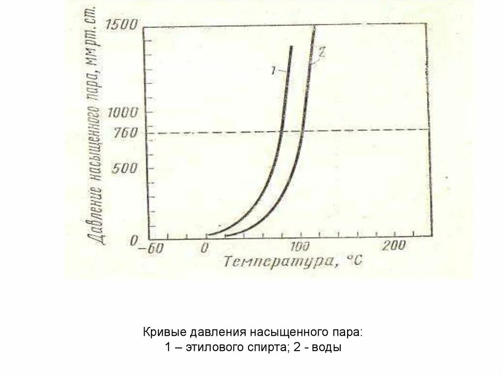 Давление паров в воде. Кривые капиллярного давления. давление насыщенных паров этилового спирта. давление насыщенного пара. давление насыщенного пара этанола.