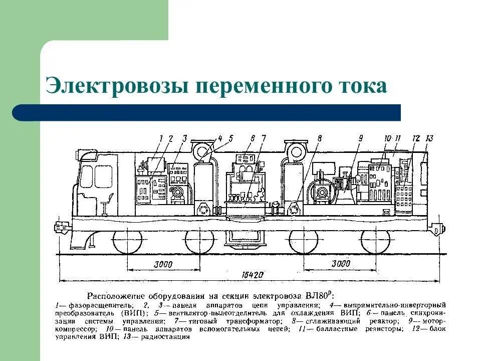 Какой ток в электровозе