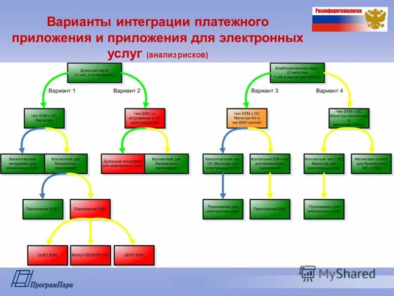 Интеграция платежных систем