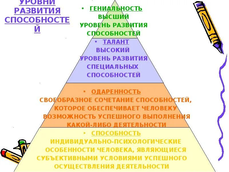 Классификация уровней развития способностей. Уровни развития способностей Обществознание. Уровни развития способностей в психологии. Уровни развития способностей схема.