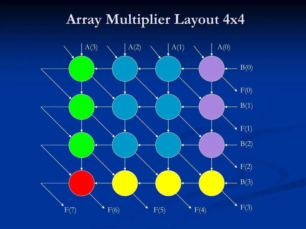 Sparse array. Multiplier. multipliers перевод. multiplicand and multiplier. channel multiplier array.