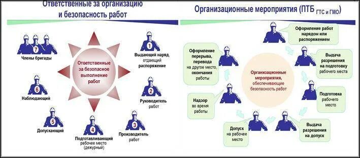 Команда руководителя проекта