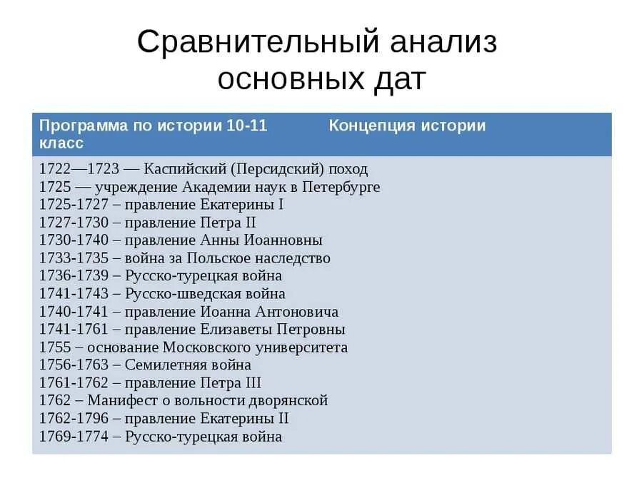 10 событий класса