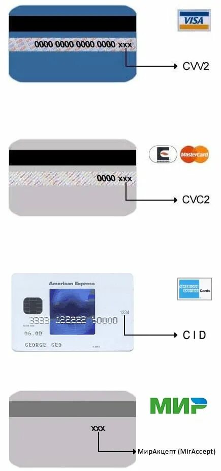 Что такое на карте cvv2/cvc2. Код безопасности карты cvc2. Карта виза cvv2/cvc2. Карта мир код cvv2/cvc2.