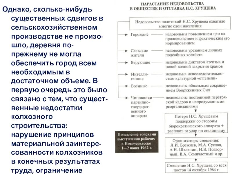 Нарастание недовольства в обществе и отставка хрущева