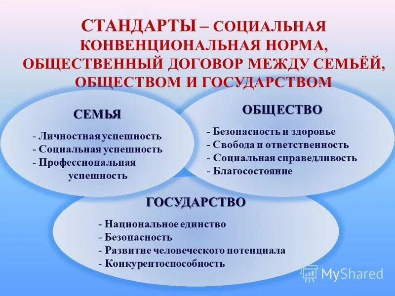 Конкурентоспособность обществознание 8 класс