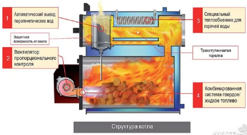 Котел на салярке Куторами. Котел комбинированный Kiturami KRH-35a. Котел на солярке Kiturami. Котел комбинированный. Дрова и дизтопливо.