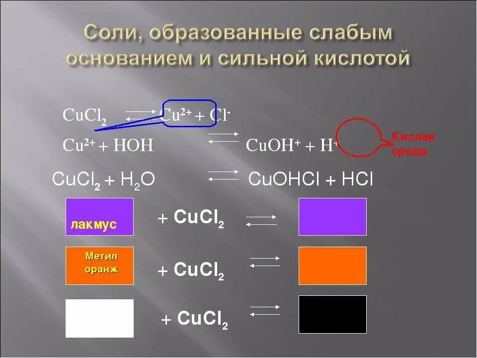 Cu oh 2 лакмус