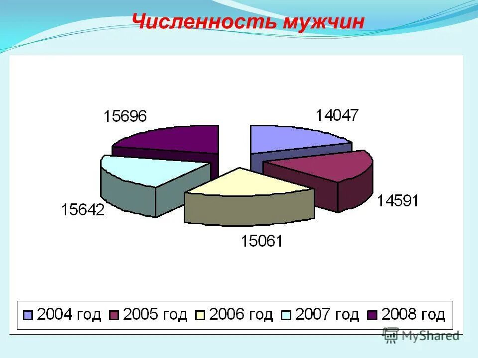 Каковы отличия фондов привлеченных средств от фонда заемных средств?. Методы переоценки основных фондов. Привлеченные фонды. Источники формирования оборотных средств. Привлеченные источники.