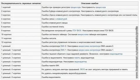 1 долгий 3 коротких