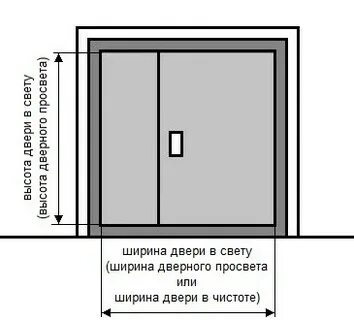 Двери противопожарные размеры проемов