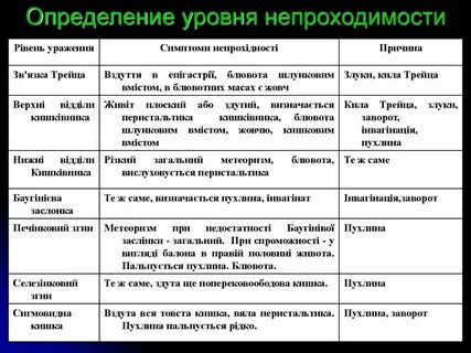 Выявление уровней