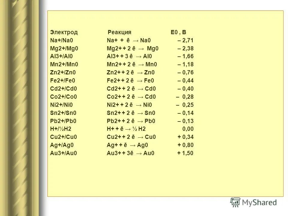 Электродный потенциал cd 0 в cd +3. Найдите длину вектора mn. Mn +4. -5mn(m³+3m²n-n³) ответ. Модуль векторов mn m(2;-2;3) n(1;-2;0).