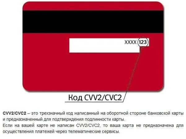 Что такое cvv2/cvc2 на банковской карте. CVC код. Код карты. CVV код на карте.