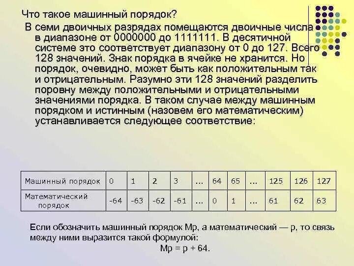 Машинный порядок числа это. Количество разрядов в двоичном представлении числа. Число двоичных разрядов порядка. Математический и машинный порядок.