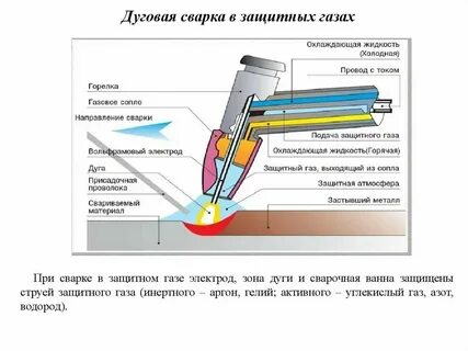 Разбавление инертным газом