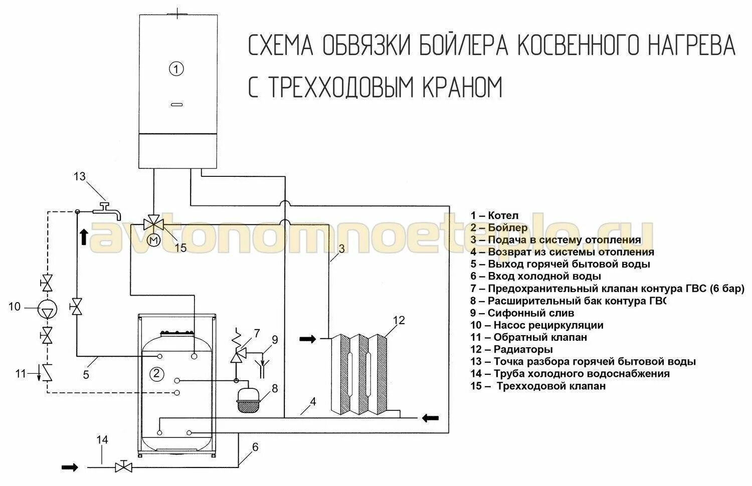 Схема ГВС газовый котел электрический бойлер. Электрокотел с бойлером косвенного нагрева схема подключения. Схема включения одноконтурного газового котла. Схема подключения газового котла и бойлера косвенного нагрева. Одноконтурный котел с бойлером косвенного нагрева схема