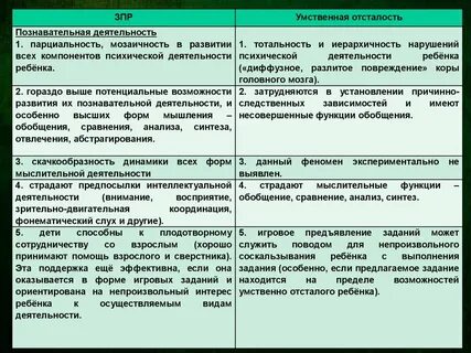 Для задержки развития характерно