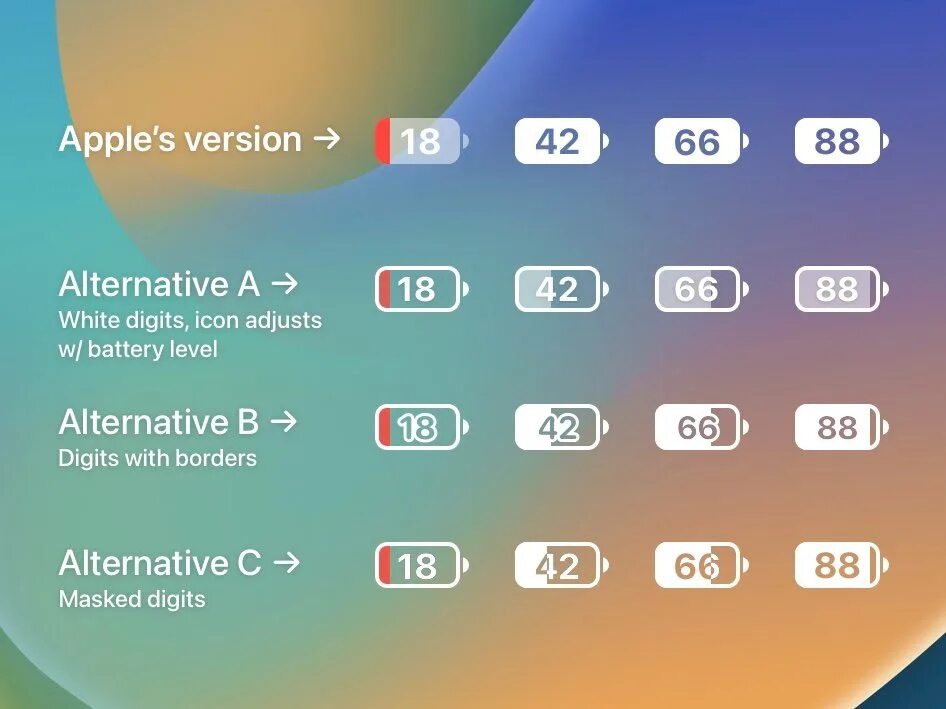 Ios 17.4 1 батарея. Отображение заряда на iphone. Процент зарядки. IOS 16. Заряд 16 процентов на айфоне.