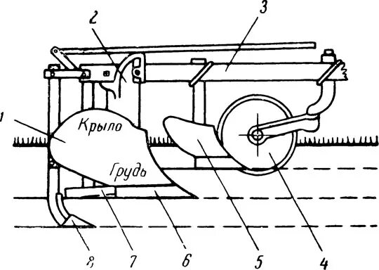 Устройство 3 35. Схема расстановки рабочих органов плуга ПЛН 3-35. Плуг ПЛН-3-35 чертеж. Расстановка рабочих органов плуга ПЛН-3-35. ПЛН-3-35 схема устройство.