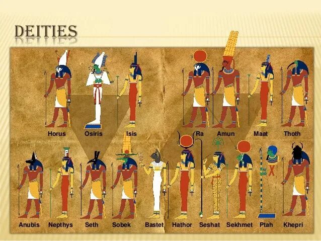 Осирис и амон. Боли египта сет амон и осирис. Мифология древнего египта пантеон. Амон ра, осирис, исида. Божества древнего египта осирис.