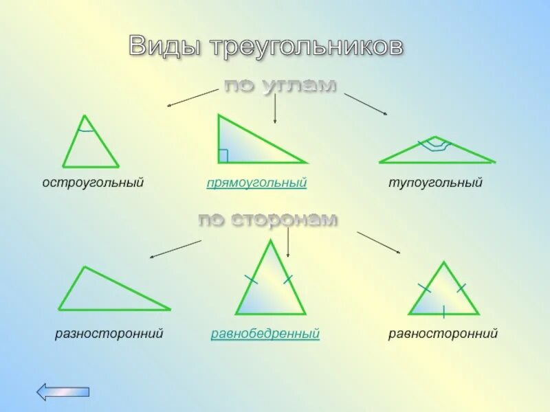 Остроугольный прямоугольный и тупоугольный треугольники. Равнобедренный и остроугольный треугольник 5 класс. Равнобедренный остроугольный и тупоугольный треугольник. Равнобедренный тупоугольный треугольник.