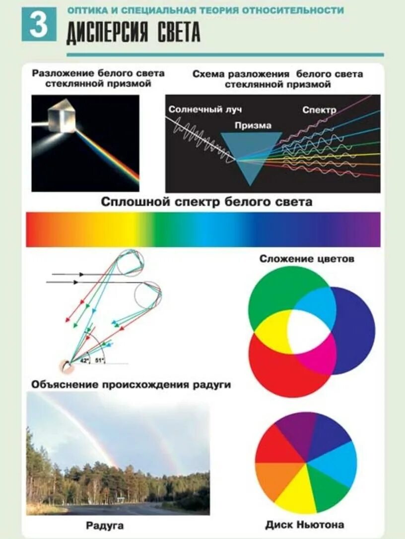 Дисперсия цвета цвета тел конспект. Дисперсия света схема. дисперсия света спектральные аппараты. дисперсия света 11 класс физика. спектр света физика.