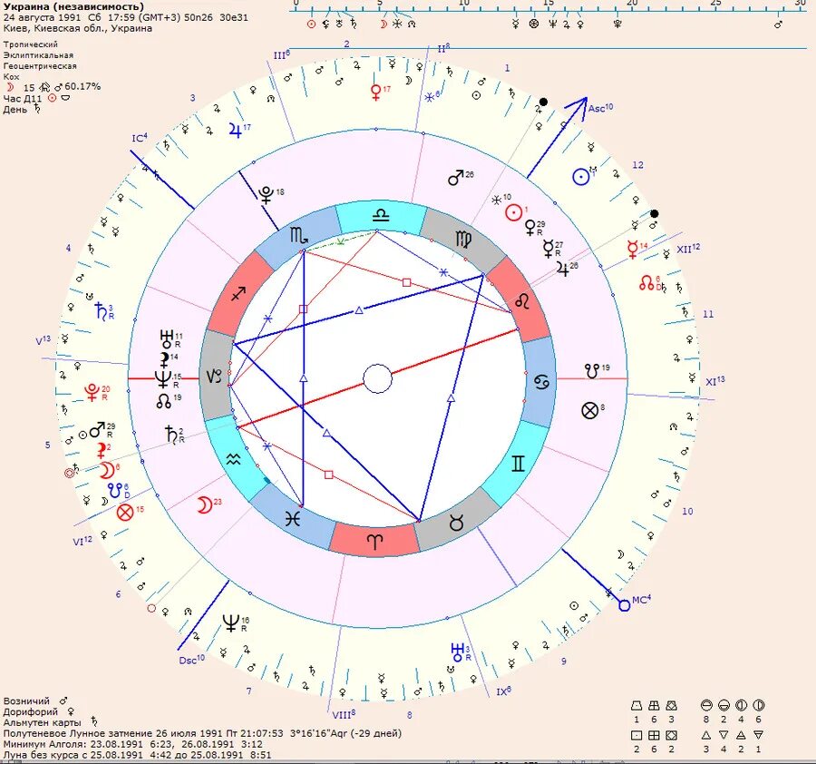Диспозиторы планет соляр. Соляр дома значение. Соляр дома значение. Соляр дома значение. Натальная карта украины.